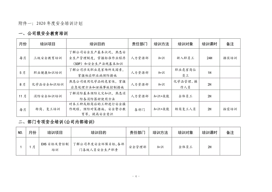 2020年度安全培训计划精品_第4页