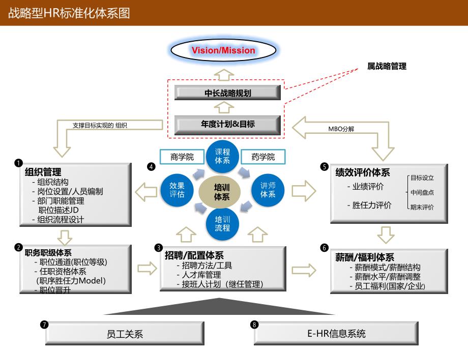 战略人才管理体系课件_第4页