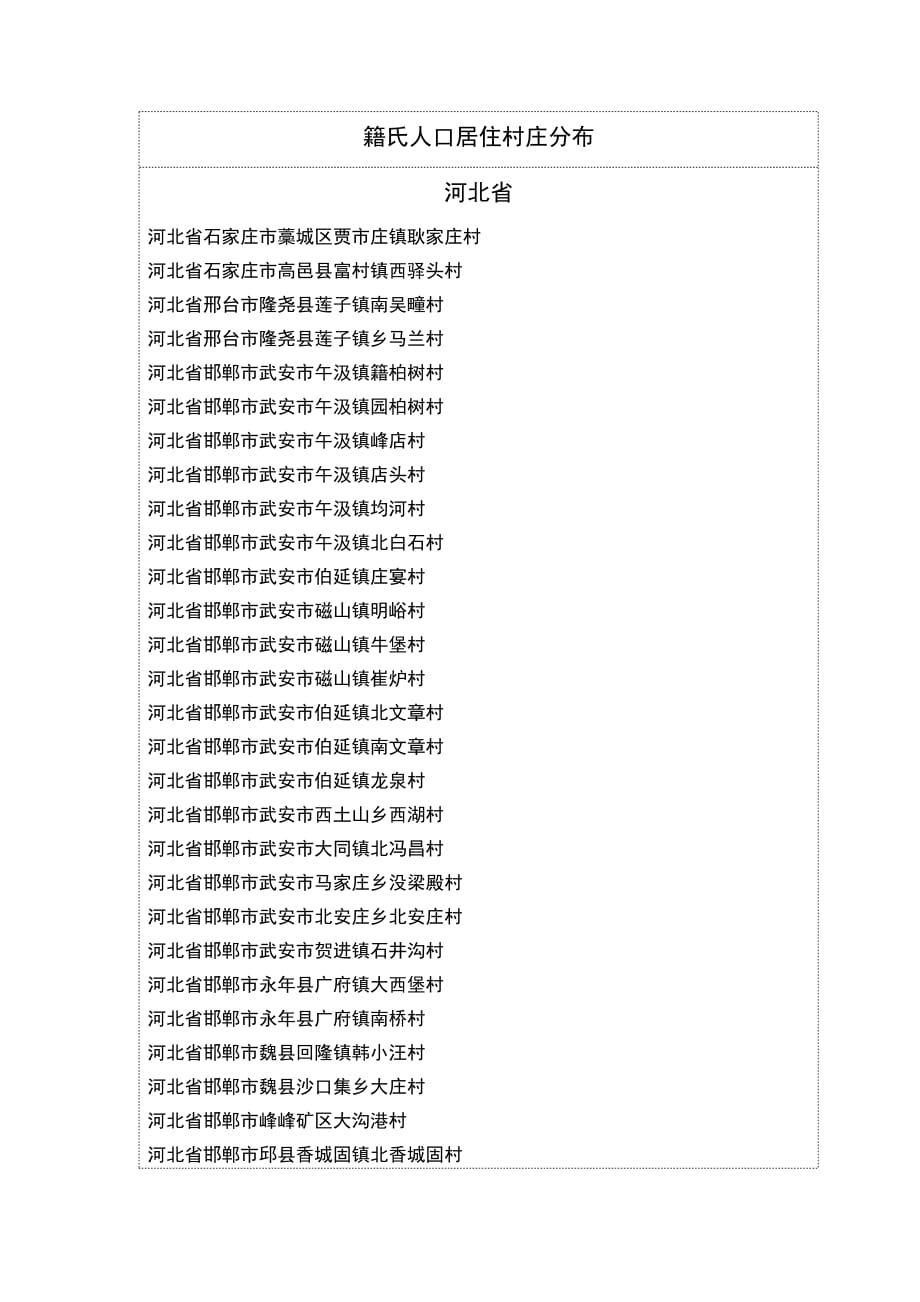 全国籍氏人口村落分布统计_第1页