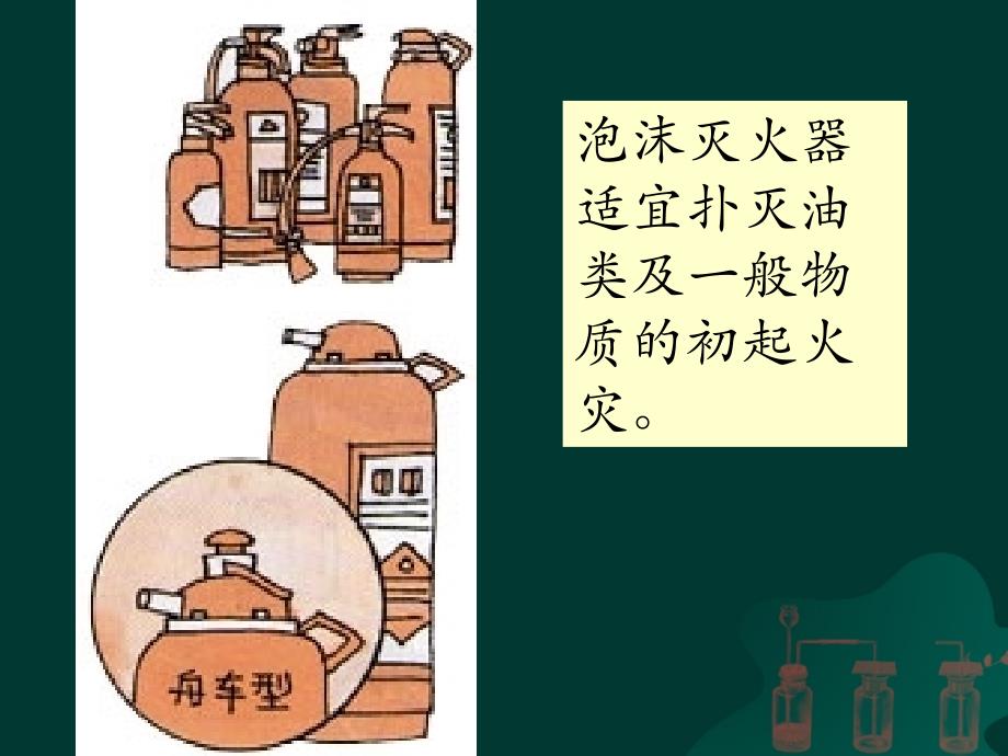 灭火器的使用方法课件_第3页