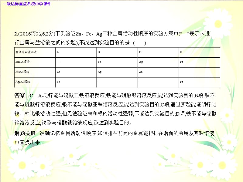 河北专版中考化学复习专题四金属金属矿物试卷部分课件_第5页