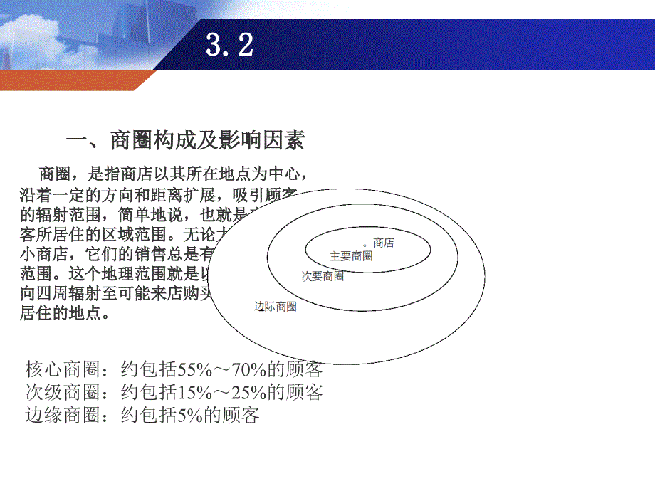 32商圈分析与门店选址_第1页