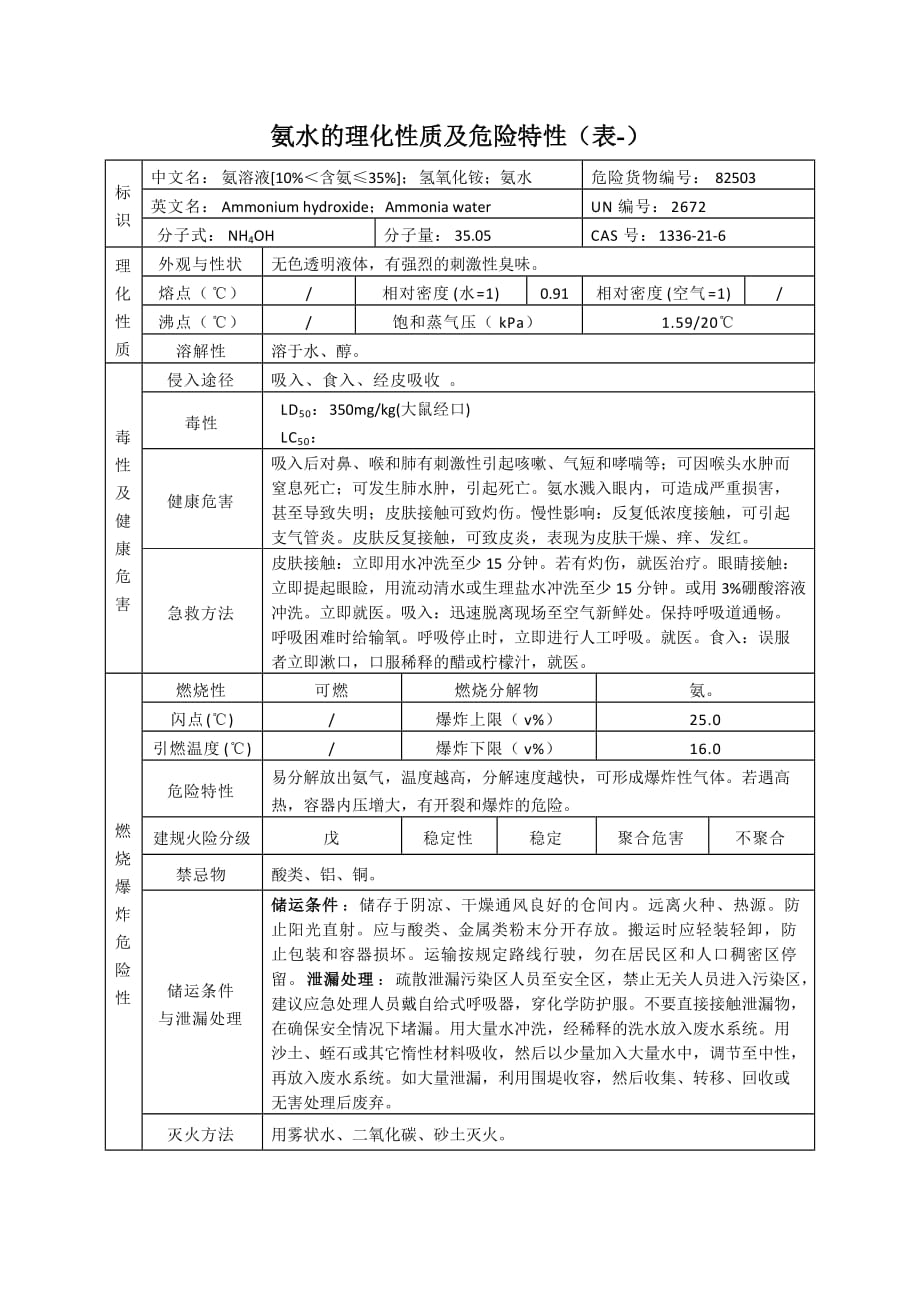 氨水的理化性质及危险特性(表-)_第1页