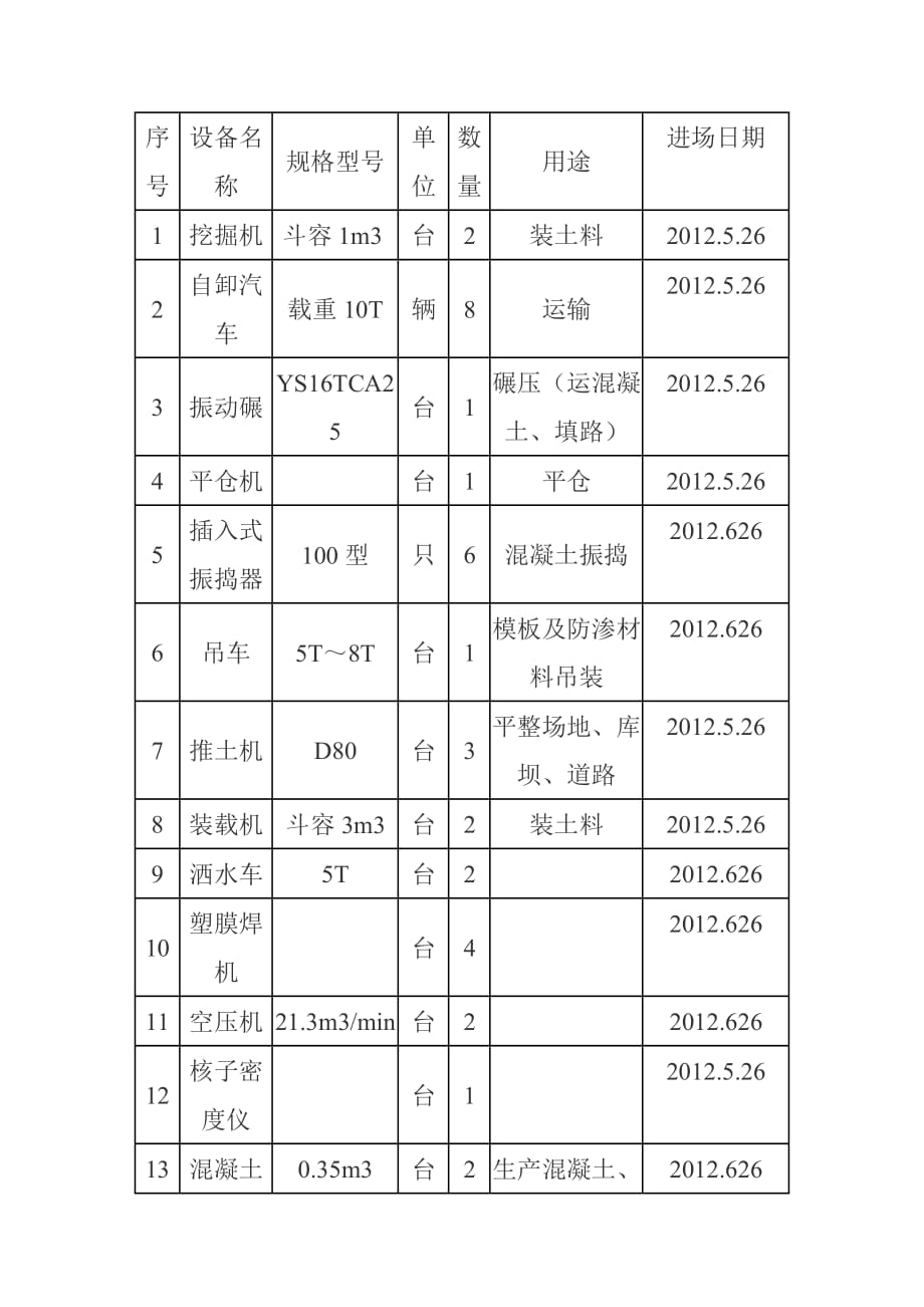 垃圾填埋场施工总进度计划及投入的主要施工机械设备情况及进场计划_第3页