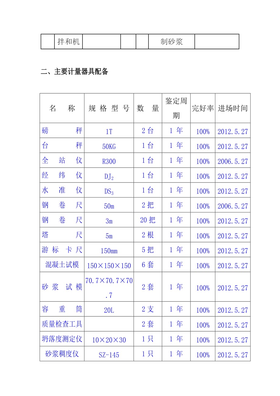 垃圾填埋场施工总进度计划及投入的主要施工机械设备情况及进场计划_第4页