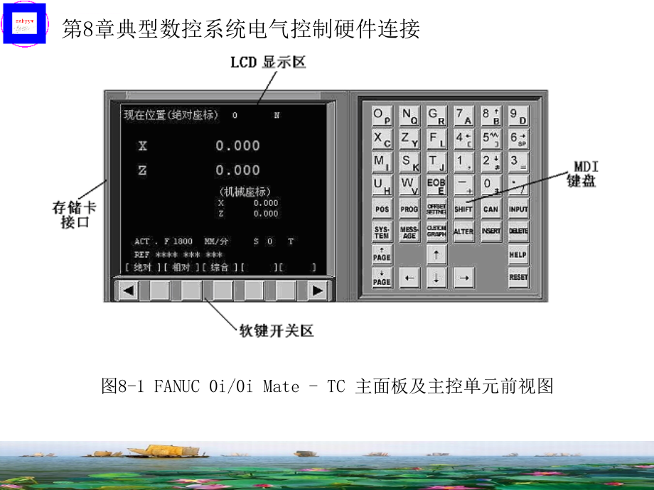 典型数控系统电气控制硬件连接课件_第4页