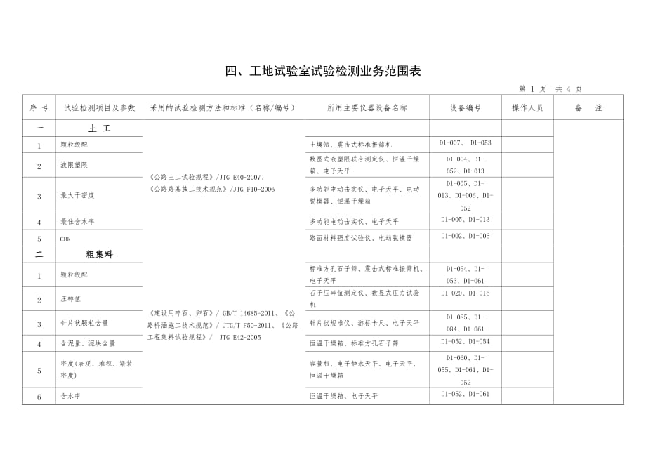 工地试验室拟配备仪器设备一览表_第1页