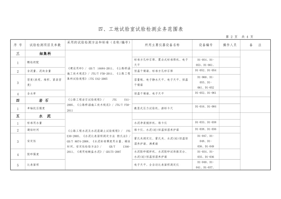 工地试验室拟配备仪器设备一览表_第3页