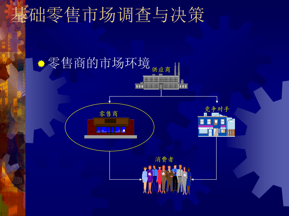 大卖场营销基础（PPT 51页）_第3页