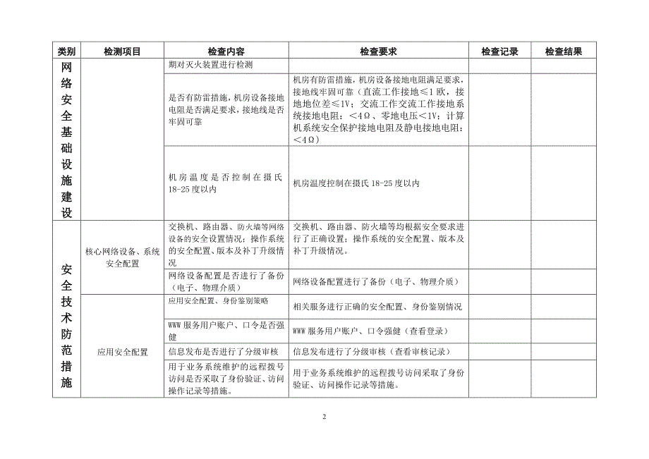 学校网络与信息安全检查表_第2页