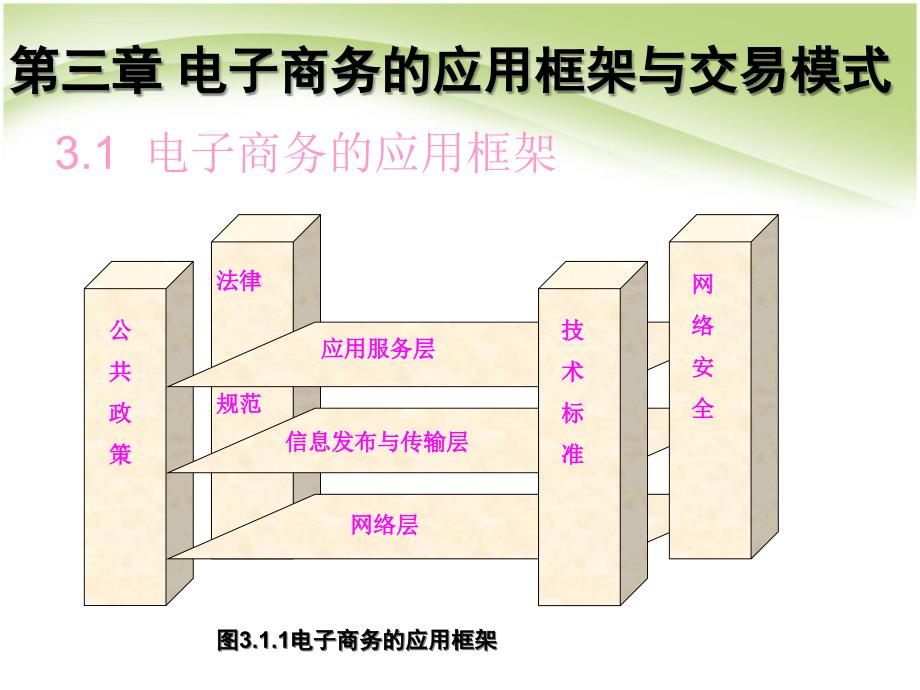 电子商务概论第四章课件_第4页