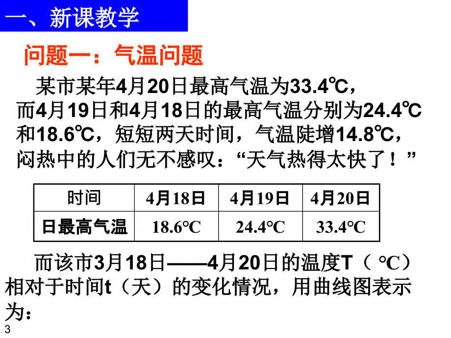 级111变化率问题课件_第3页