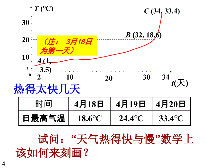 级111变化率问题课件_第4页