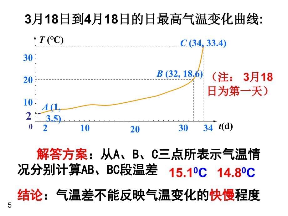 级111变化率问题课件_第5页