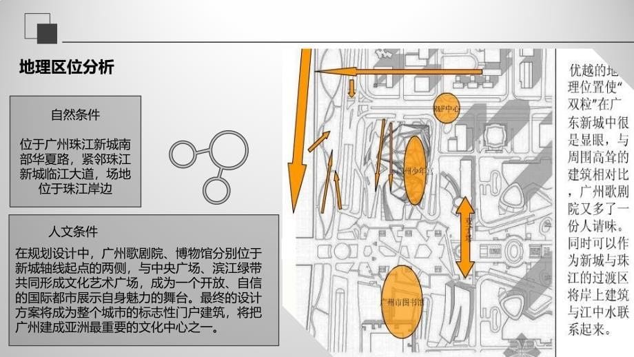 广州大剧院建筑分析课件_第5页