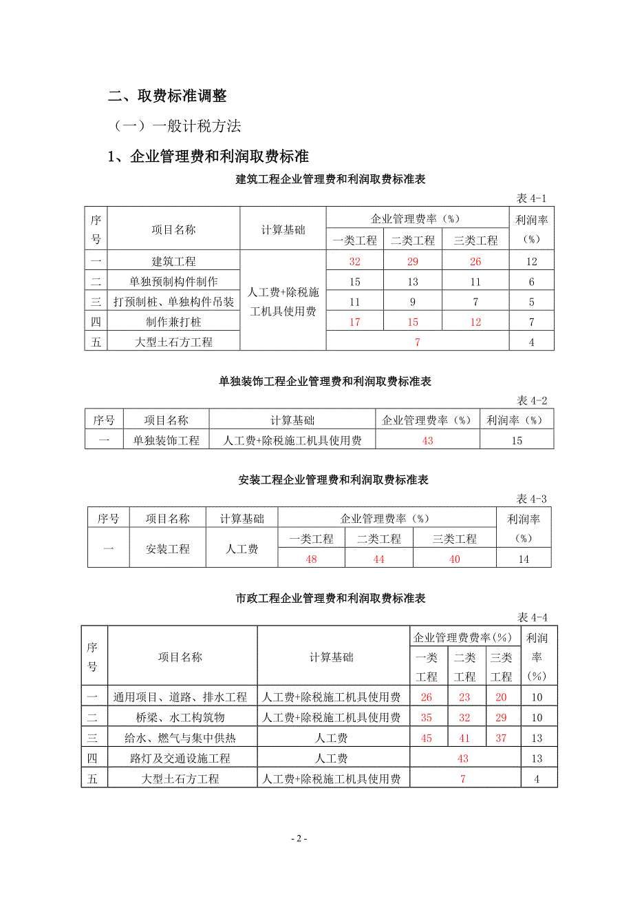 759（整理）《江苏省建设工程费用定额》(2014年)营改增后调整内容_第2页