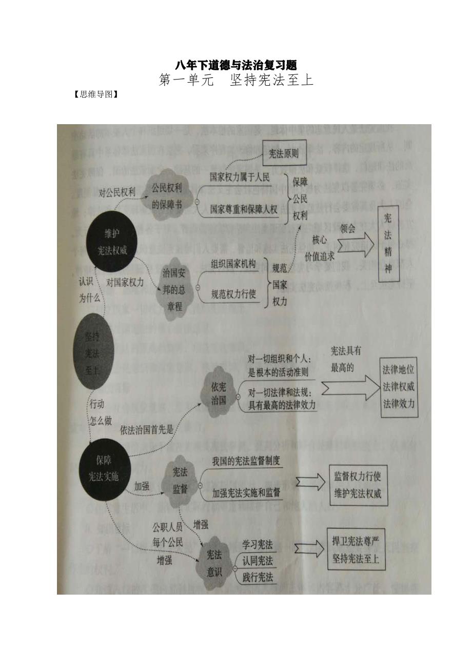 人教版道德与法治八年级下册思维导图全(最新编写)_第1页