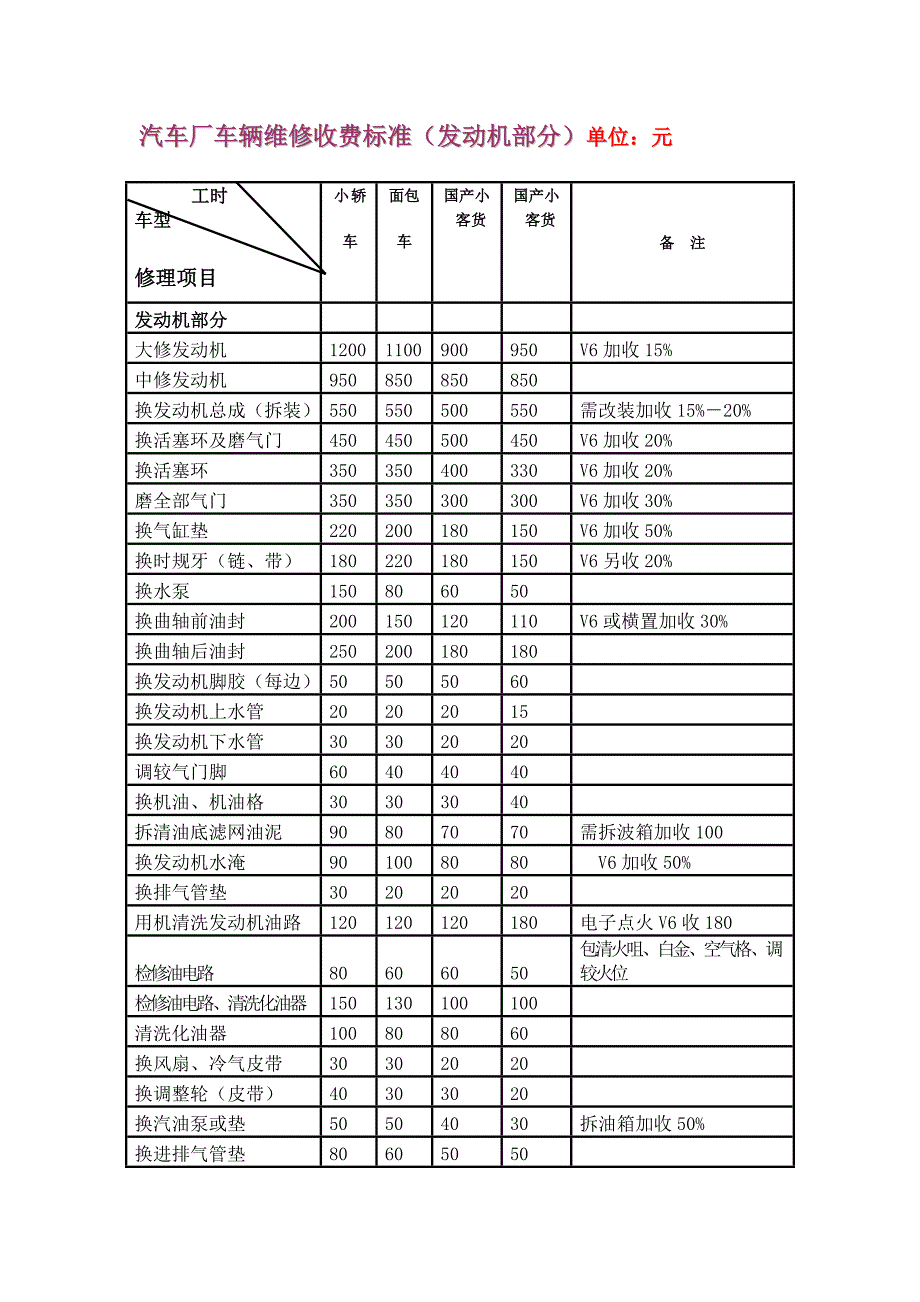 汽车维修价格表_第1页