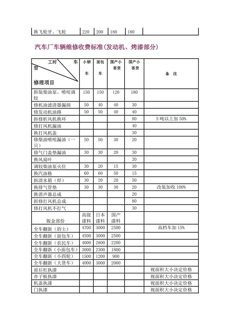 汽车维修价格表_第2页