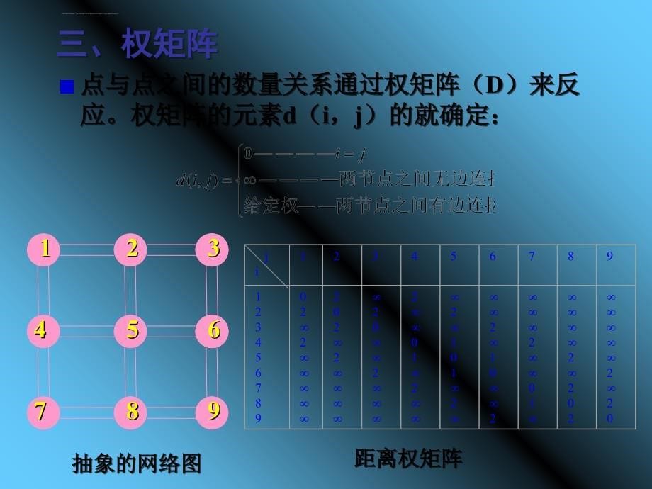 第五章-1交通网络分析技术课件_第5页