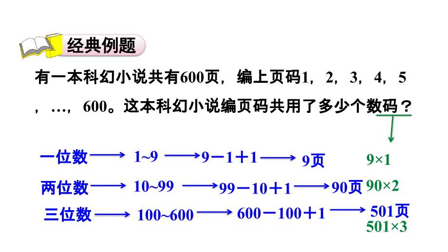 四年级上册数学习题课件－第6单元 第13招 运用数字与数位解决问题%E3%80%80冀教版(共12张PPT)_第2页