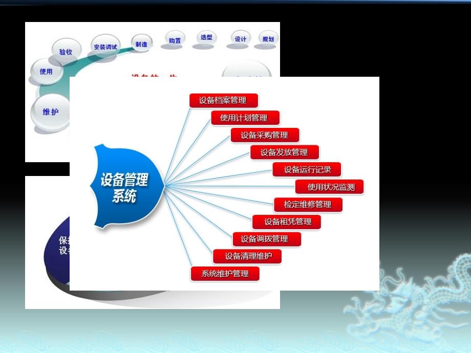 食品企业管理51设备管理_第2页