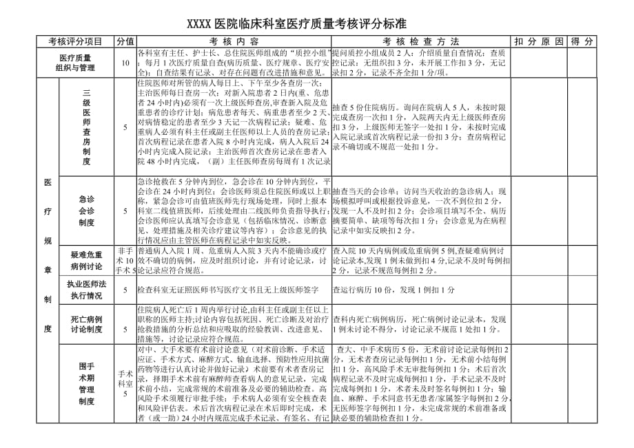 临床科室医疗质量考核评分标准精品_第1页