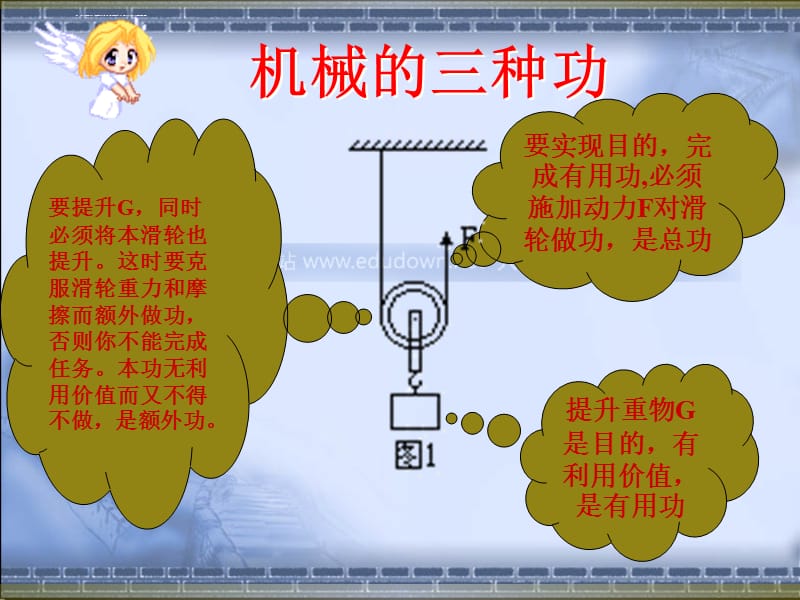 沪科版物理八年级95《机械效率》课件_第4页