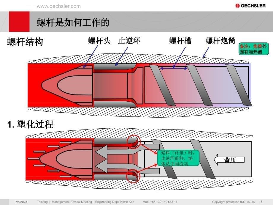 注塑成型工艺Injection Molding Process课件_第5页