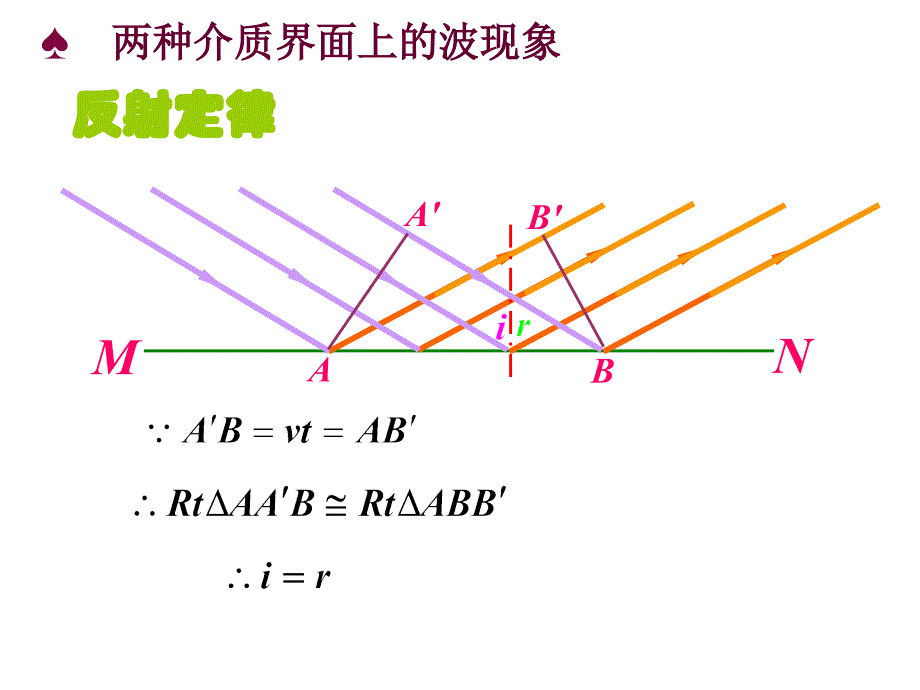 沈晨竞赛讲义竞赛课件13：波的几何描述与特征现象_第4页