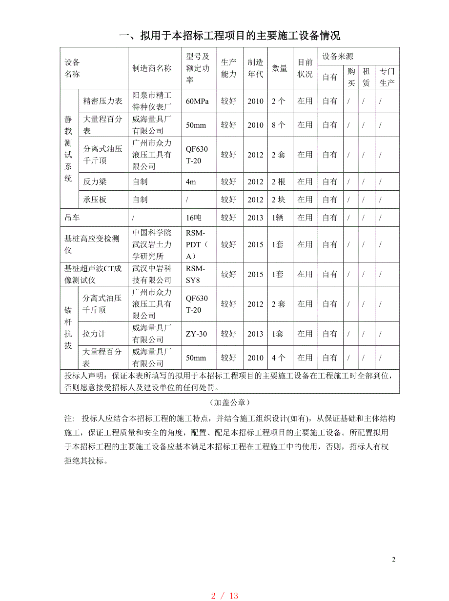 桩基检测技术投标文件[学习]_第2页