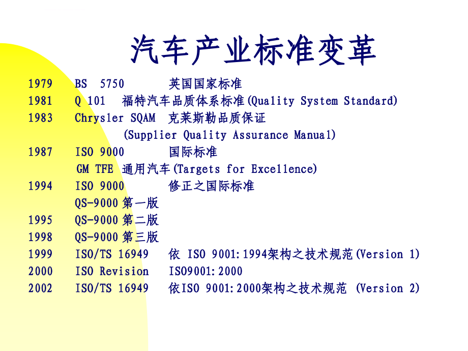 汽车行业-TS16949教材课件_第4页