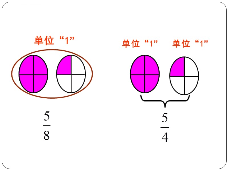 小学数学五年级下册真分数和假分数-课件_第4页