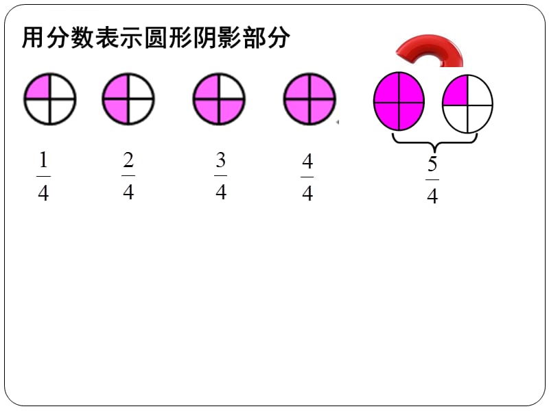 小学数学五年级下册真分数和假分数-课件_第5页