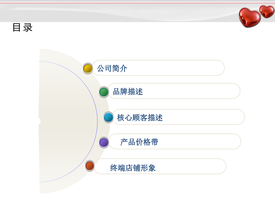 XXXX年终端店铺员工开业培训_第4页