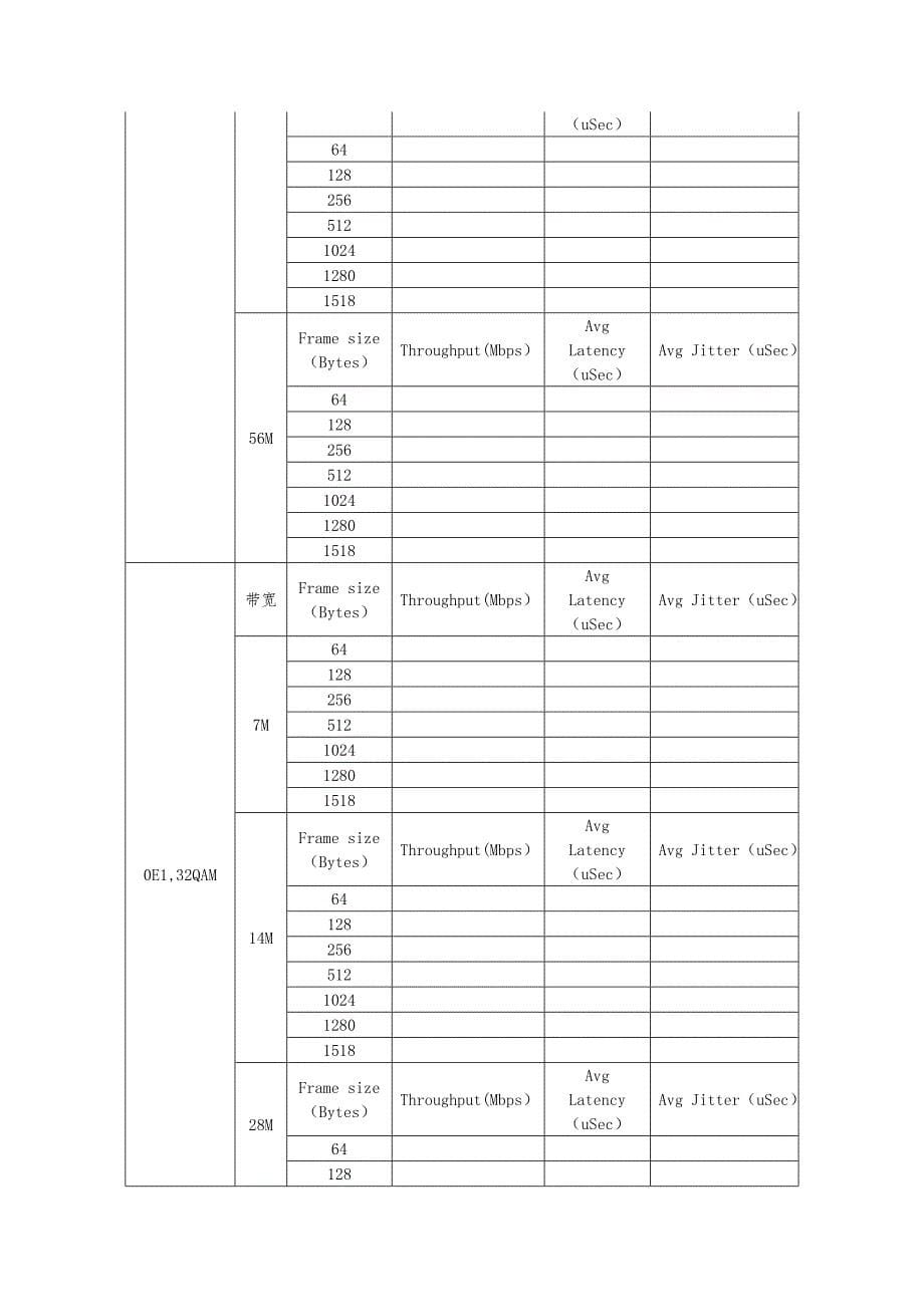 RFC2544以太网性能测试规程_第5页