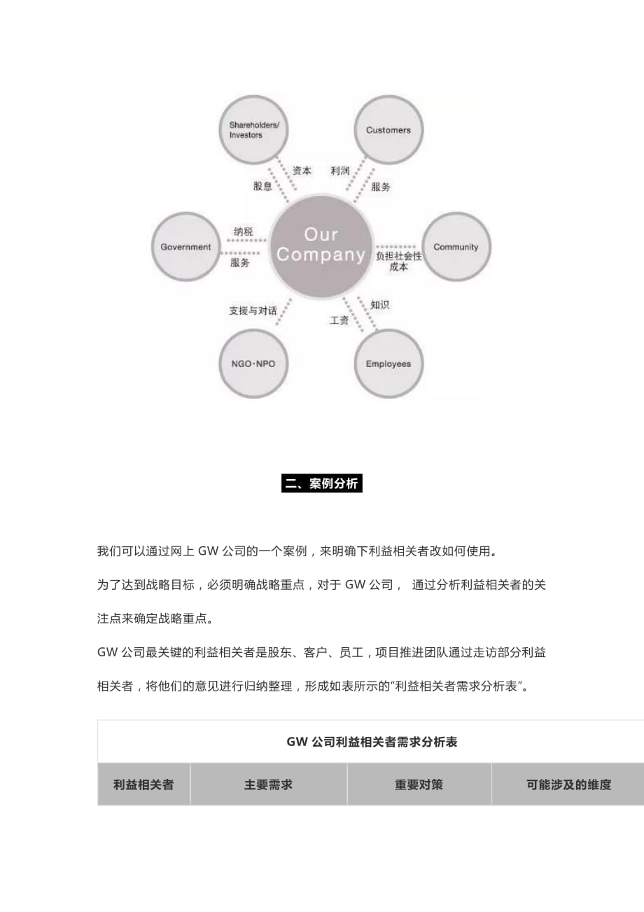 七、【HRBP如何弄懂业务】利益相关者分析_第2页