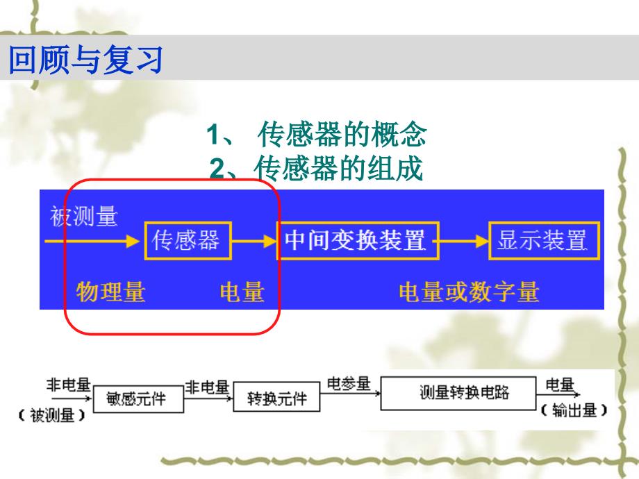 应变式传感器及其应用课件_第1页