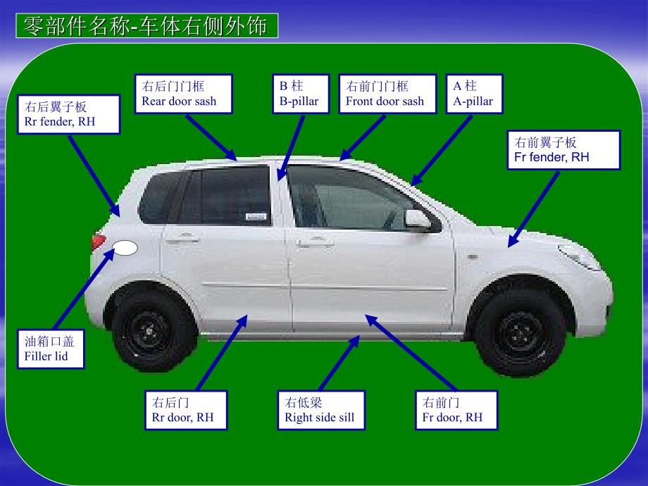 汽车结构图解_汽车零部件课件_第3页