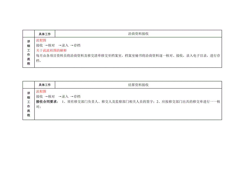 档案管理流程及流程图_第3页