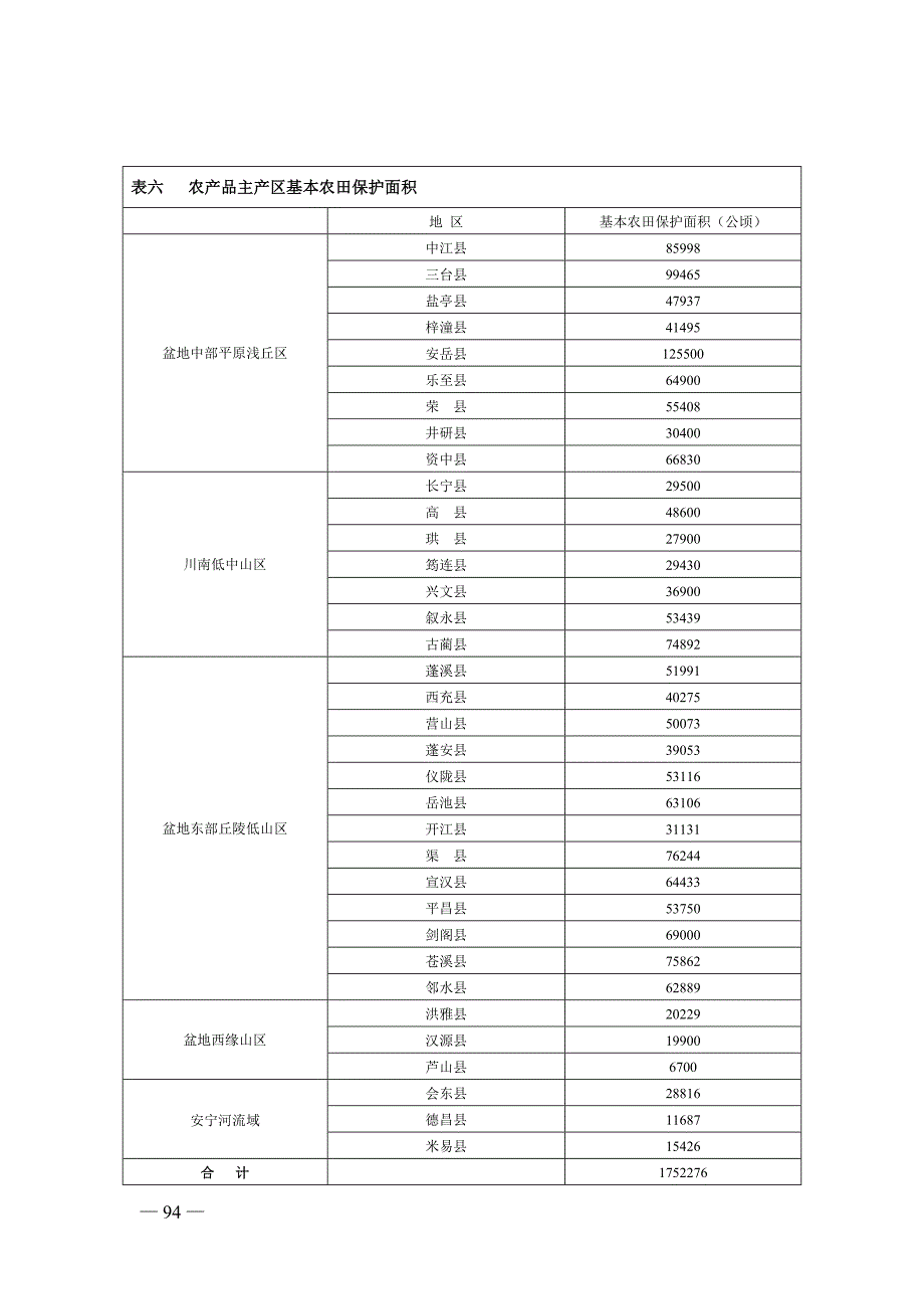 四川省主体功能区1_第4页