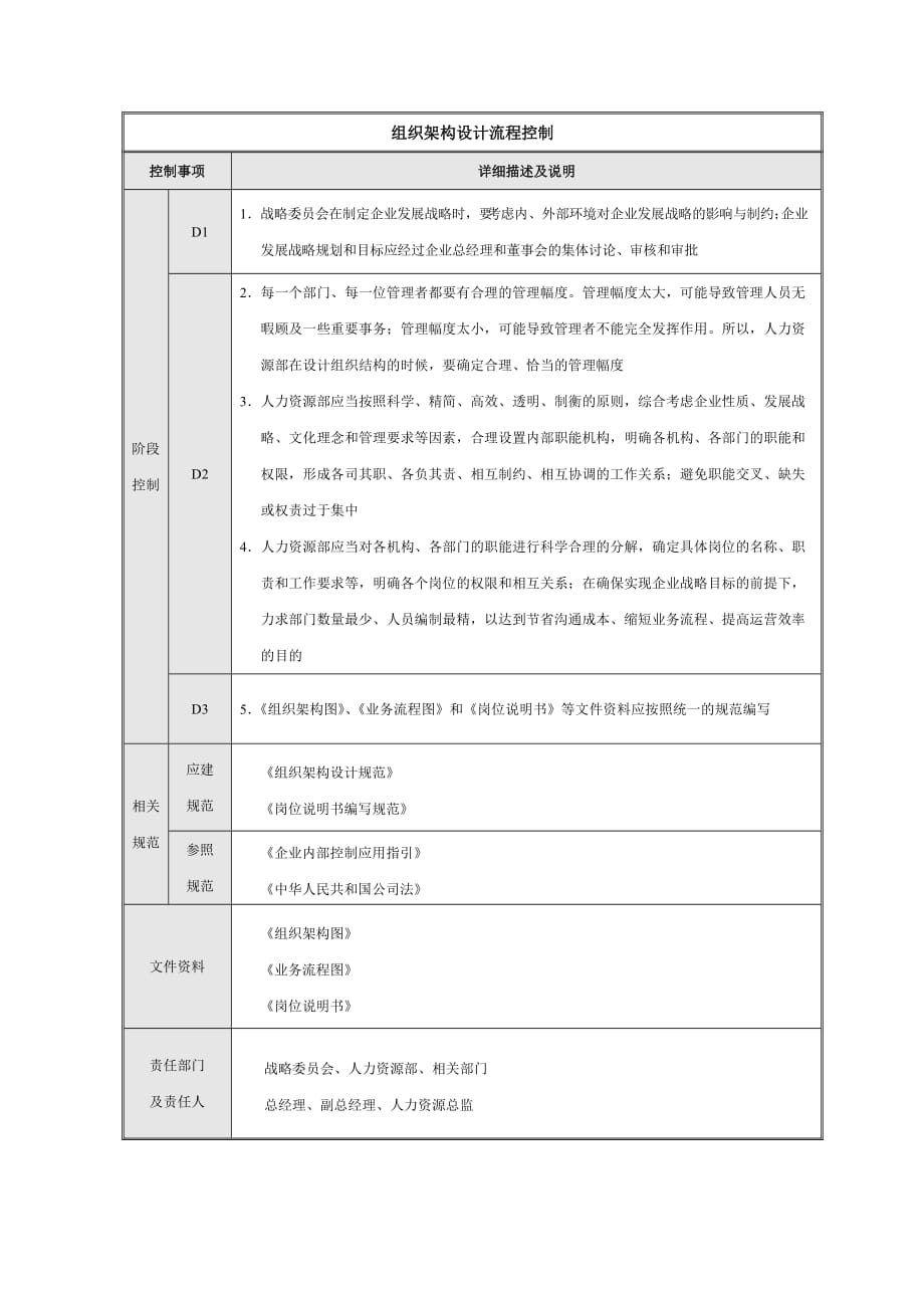 组织调整策略 组织架构设计流程与调整流程.docx_第2页