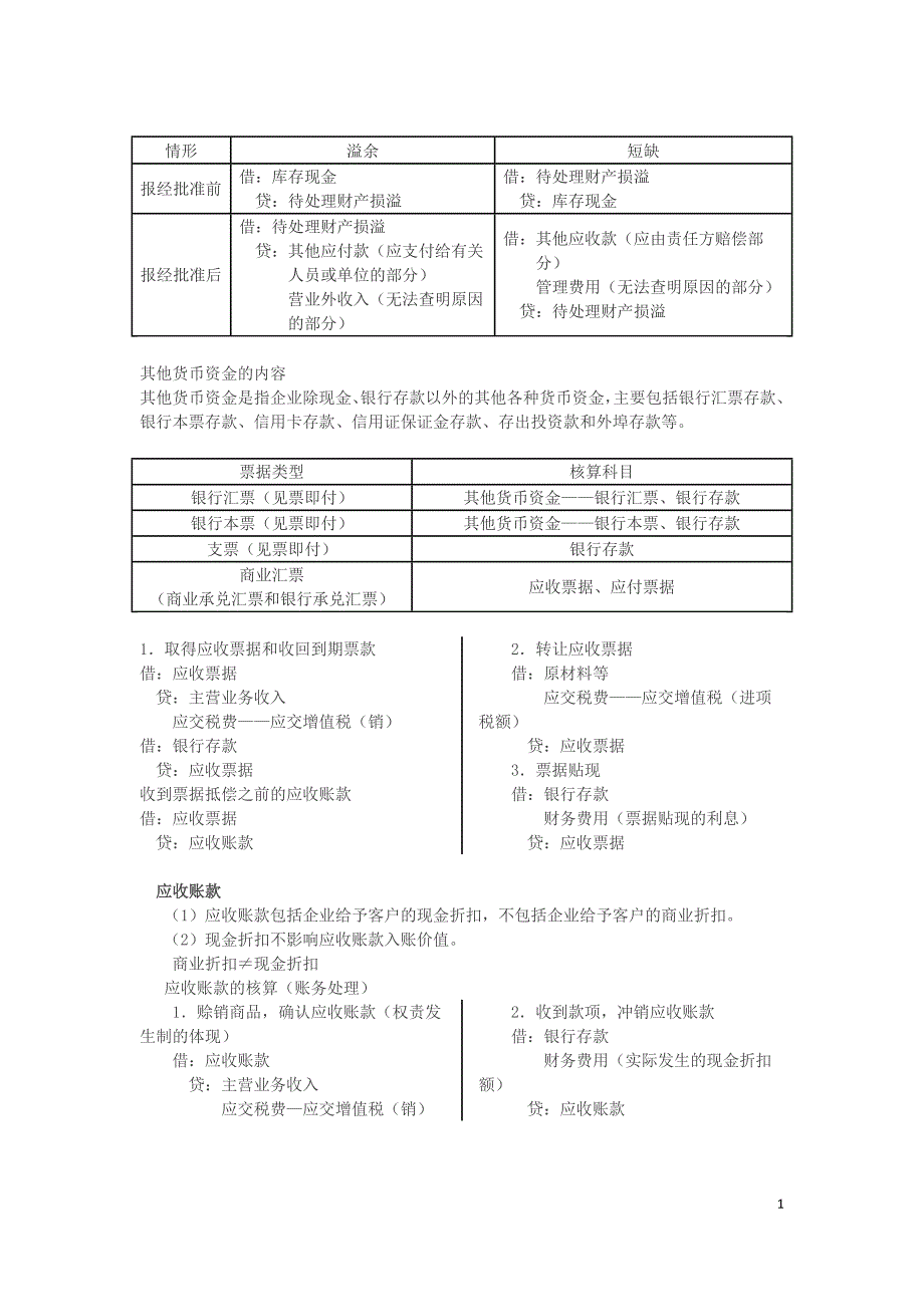 2020初级会计实务知识点总结精品_第1页