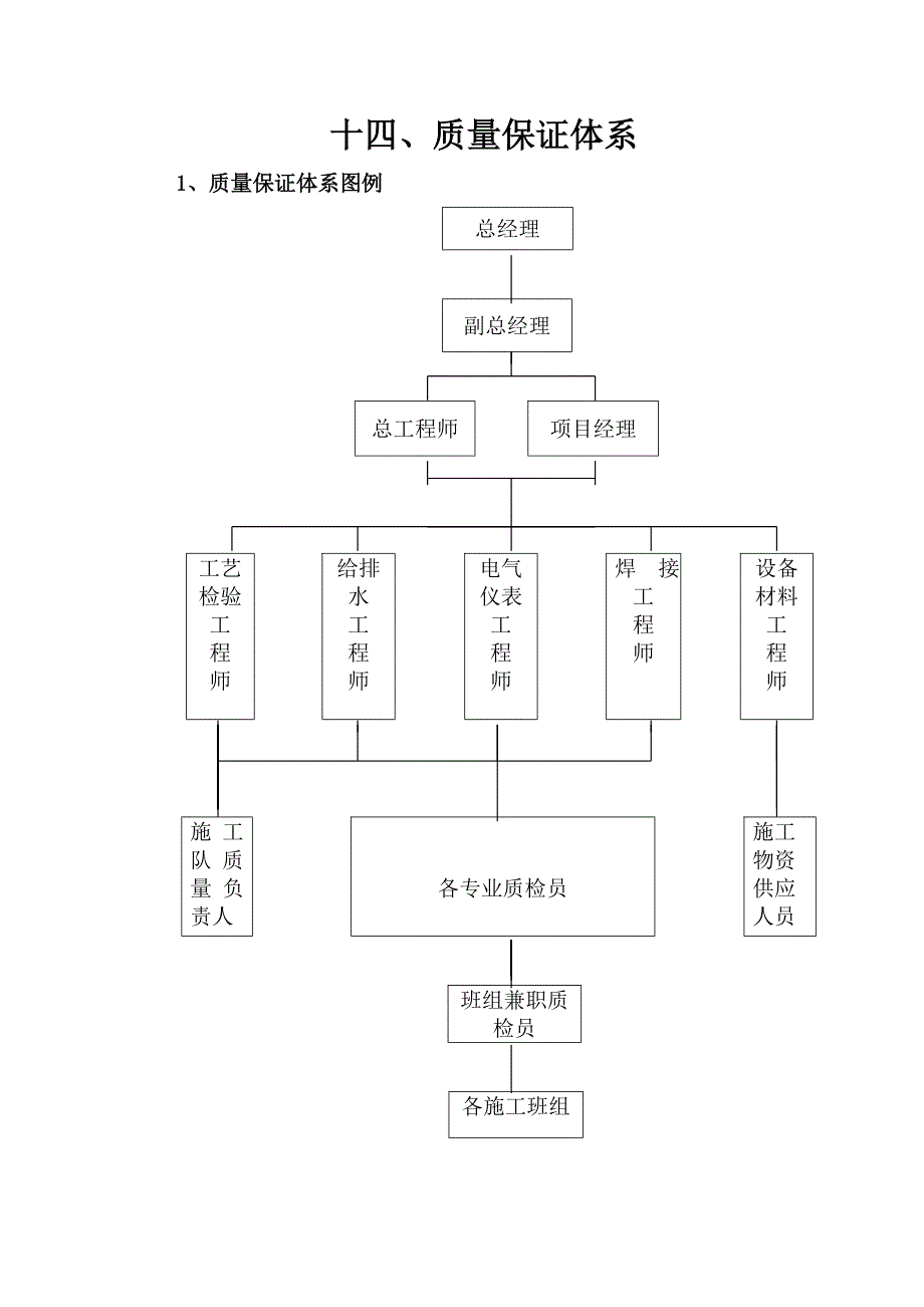 7905（整理）消防工程质量保证体系_第1页