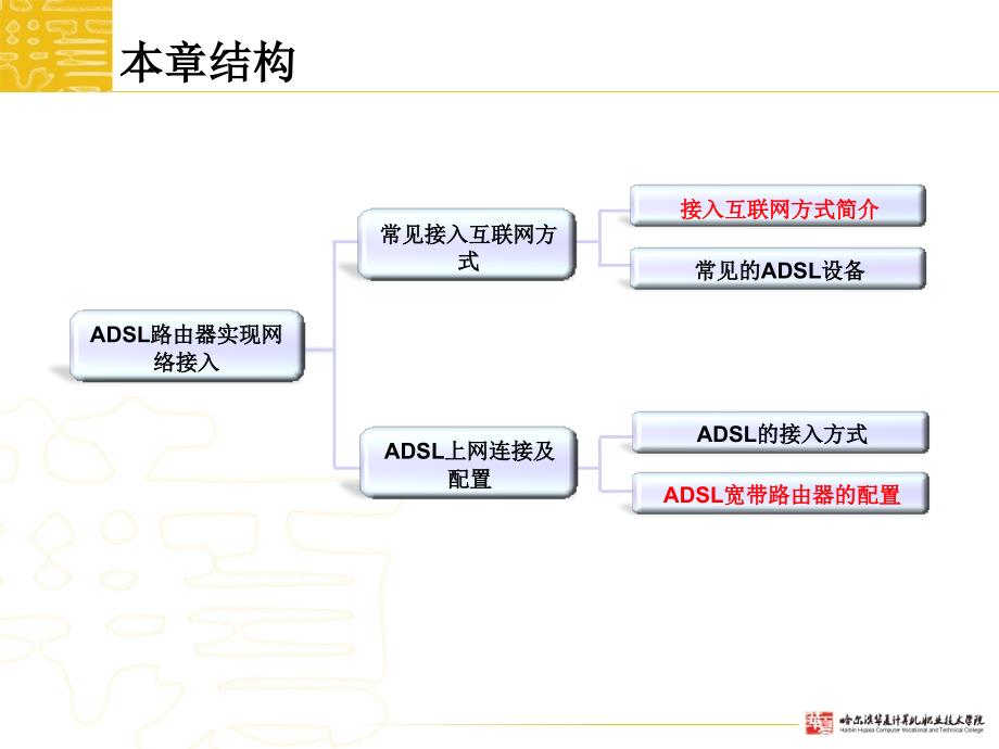 网络设备调试11ADSL路由器实现网络接入_第3页