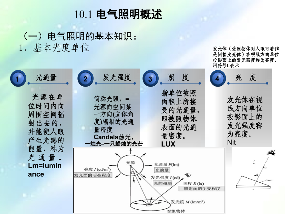 工厂的电气照明课件_第3页