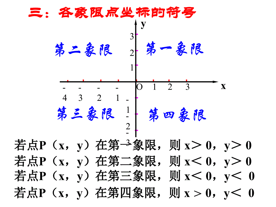 沪科版数学八年级上平面直角坐标系复习-课件_第4页