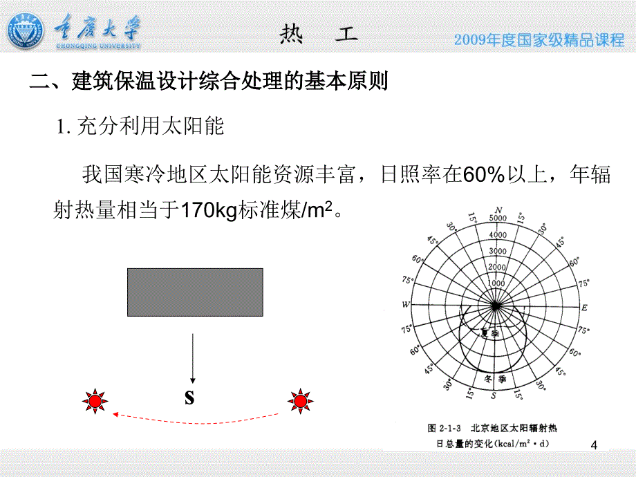 城市建筑热工学（保温）重大课件_第4页