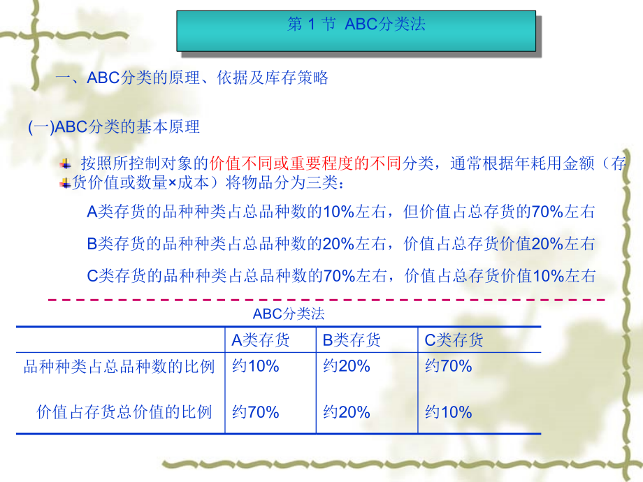 第4章库存控制决策的定量分析课件_第3页