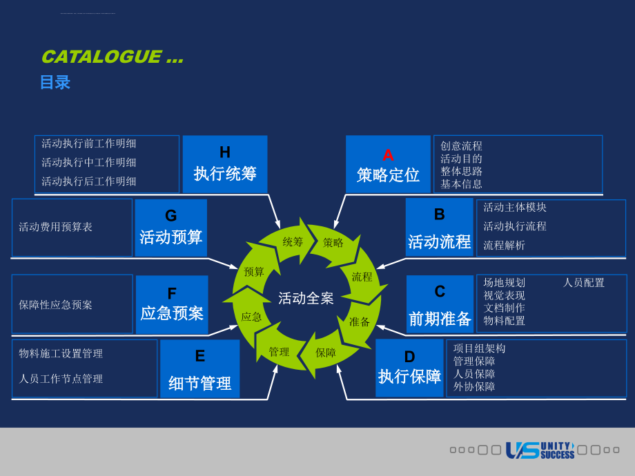 营销策划公司的方案课件_第3页